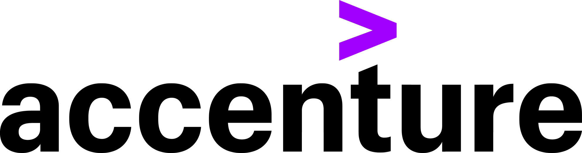 You are currently viewing Accenture Software Development Engineer Hiring Coding Question & Answer!