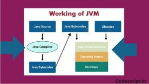 Read more about the article Differences between JDK, JRE and JVM